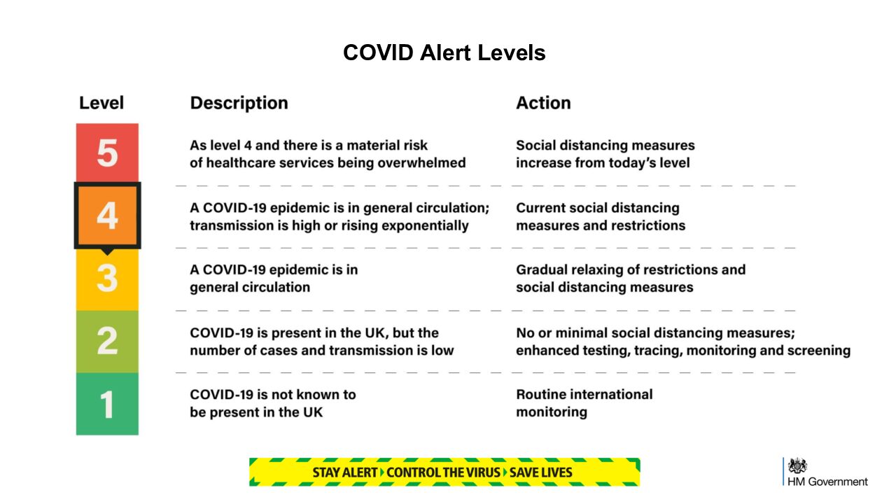 2020-05-13_COVID-19_Press_Conference_Slides